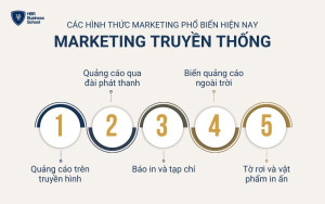 Các hình thức Marketing truyền thống phổ biến