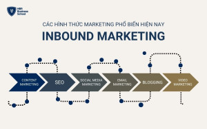 Các hình thức inbound marketing phổ biến