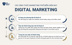 Những yếu tố quan trọng của marketing kỹ thuật số