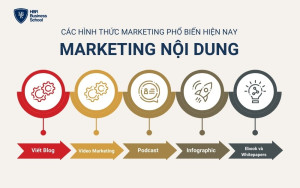 Các hình thức phổ biến của Content Marketing