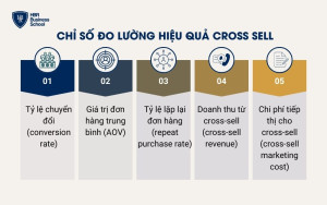 Các chỉ số đo lường hiệu quả của chiến lược bán hàng Cross Sell