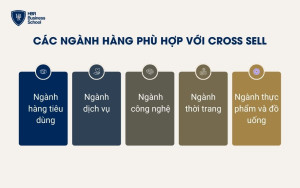 Những ngành hàng phù hợp để triển khai chiến lược Cross Sell