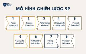 Mô hình chiến lược 9P