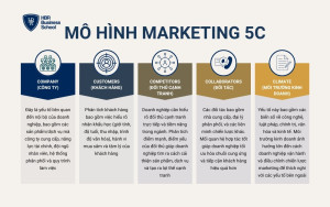 Mô hình Marketing 5C