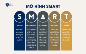 Mô hình SMART