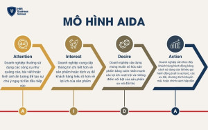 Mô hình AIDA