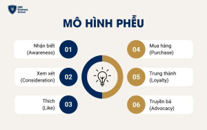 Mô hình phễu