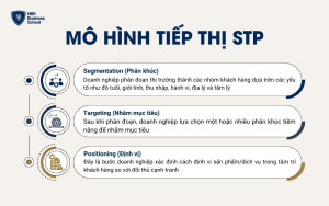 Mô hình tiếp thị STP