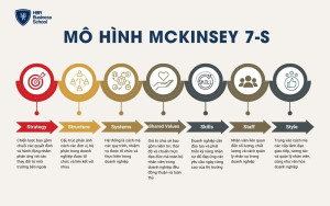 Mô hình McKinsey 7-S