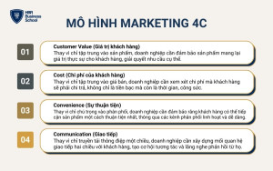 Mô hình Marketing 4C