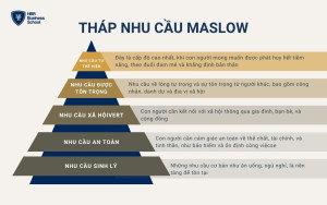 Tháp nhu cầu Maslow