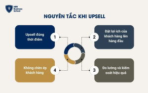 4 nguyên tắc quan trọng khi thực hiện upsell