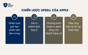 Chiến lược upsell của Apple