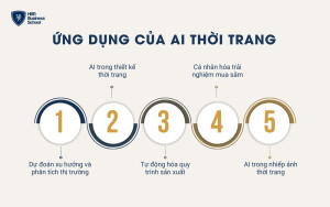 Các ứng dụng của AI thời trang