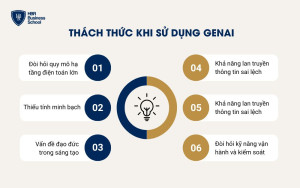 Thách thức khi ứng dụng công nghệ GenAi