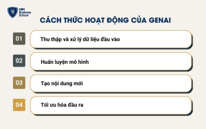 Cách thức hoạt động của GenAI