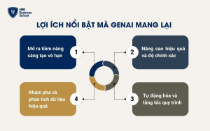 Những lợi ích nổi bật mà GenAI mang lại