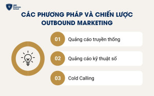 Các phương pháp và chiến lược Outbound Marketing