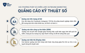 Một số kênh quảng cáo kỹ thuật số phổ biến trong Outbound Marketing