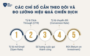 Các chỉ số doanh nghiệp cần theo dõi và đo lường hiệu quả chiến dịch