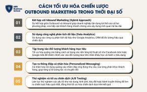 Cách tối ưu hóa chiến lược Outbound Marketing trong thời đại số