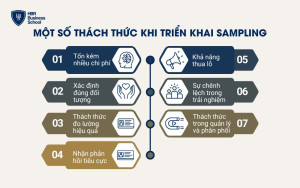 Một số thách thức khi triển khai sampling