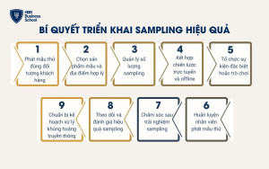 Bí quyết triển khai chiến dịch Sampling hiệu quả