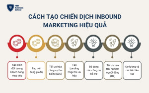 Cách tạo chiến dịch Inbound Marketing hiệu quả