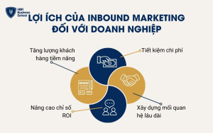 Lợi ích của Inbound Marketing đối với doanh nghiệp