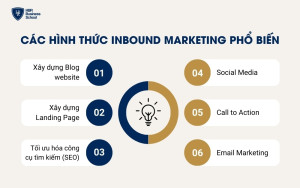 Các hình thức Inbound Marketing phổ biến