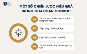 Một số chiến lược hiệu quả trong giai đoạn chuyển đổi (Convert)