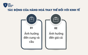 Tác động của hàng hoá thay thế đối với kinh tế