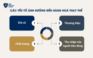 Các yếu tố ảnh hưởng đến hàng hoá thay thế