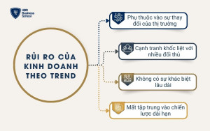 Rủi ro khi kinh doanh theo trend