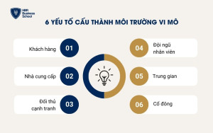 6 yếu tố cấu thành môi trường vi mô