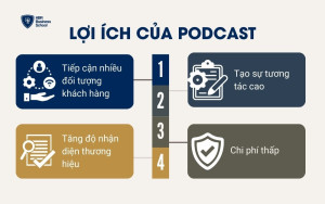 Podcast mang lại trải nghiệm nghe thú vị, tạo sự gần gũi với người nghe