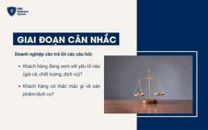 Các câu hỏi doanh nghiệp cần trả lời trong giai đoạn cân nhắc