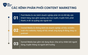 Các kênh phân phối Content Marketing