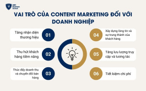 Vai trò của Content Marketing đối với doanh nghiệp