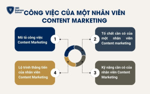 Công việc của một nhân viên Content Marketing