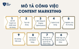 Công việc của nhân viên Content Marketing là một quá trình toàn diện