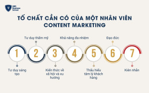 Tố chất cần có của một nhân viên Content marketing