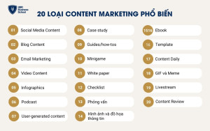 20 loại hình Content Marketing phổ biến