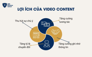 Video có khả năng tương tác cao hơn so với các loại nội dung khác