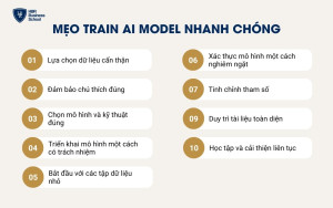 Mẹo đào tạo AI nhanh chóng và hiệu quả