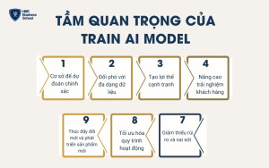 Tầm quan trọng của đào tạo AI