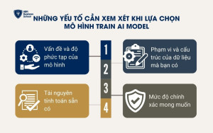 Những yếu tố cần xem xét khi lựa chọn mô hình đào tạo AI