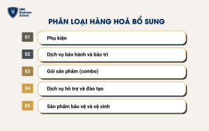 Phân loại hàng hóa bổ sung