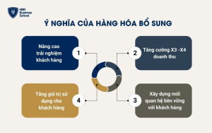 Ý nghĩa của hàng hóa bổ sung đối với doanh nghiệp