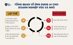 5 lý do doanh nghiệp nên ứng dụng AI càng sớm càng tốt